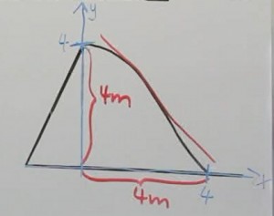 Modellierung einer Funktion - Mathe Nachhilfe - Mathehilfe24