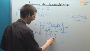 Horner Schema Anwendung Video Mathenachhilfe online
